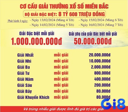 Mức giải thưởng của xổ số điện toán 6x36 khá hấp dẫn