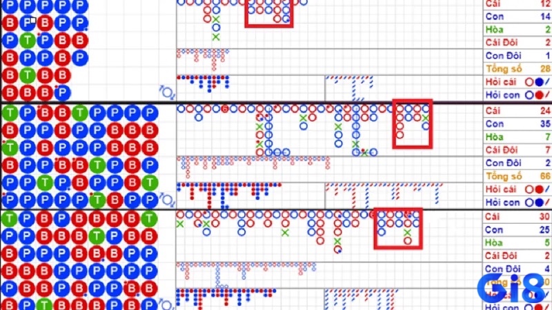 Cầu Baccarat: Khám phá khái niệm và cách đọc đơn giản nhất